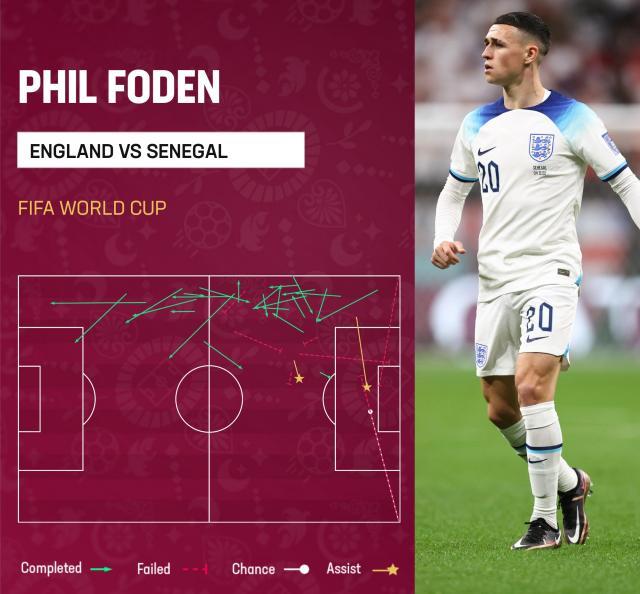 开云官方直播-单场两助比肩贝克汉姆 如此福登有何理由不重用？